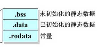 把記憶體管理理解好，C語言真的不難學，今天帶你“攻破”記憶體管理