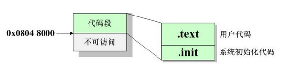 把記憶體管理理解好，C語言真的不難學，今天帶你“攻破”記憶體管理