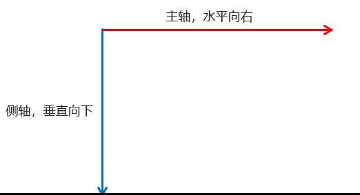 請添加圖片描述