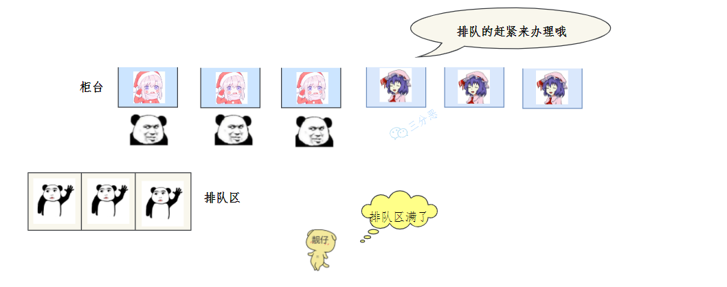 排隊區滿