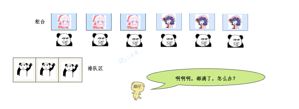 視窗，排隊都爆滿