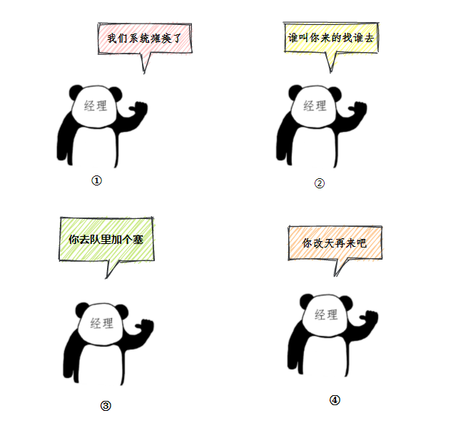 四種策略