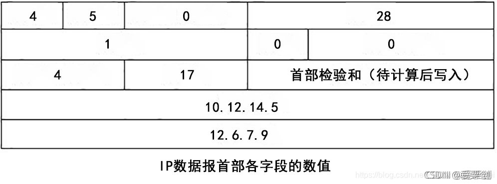 在這里插入圖片描述