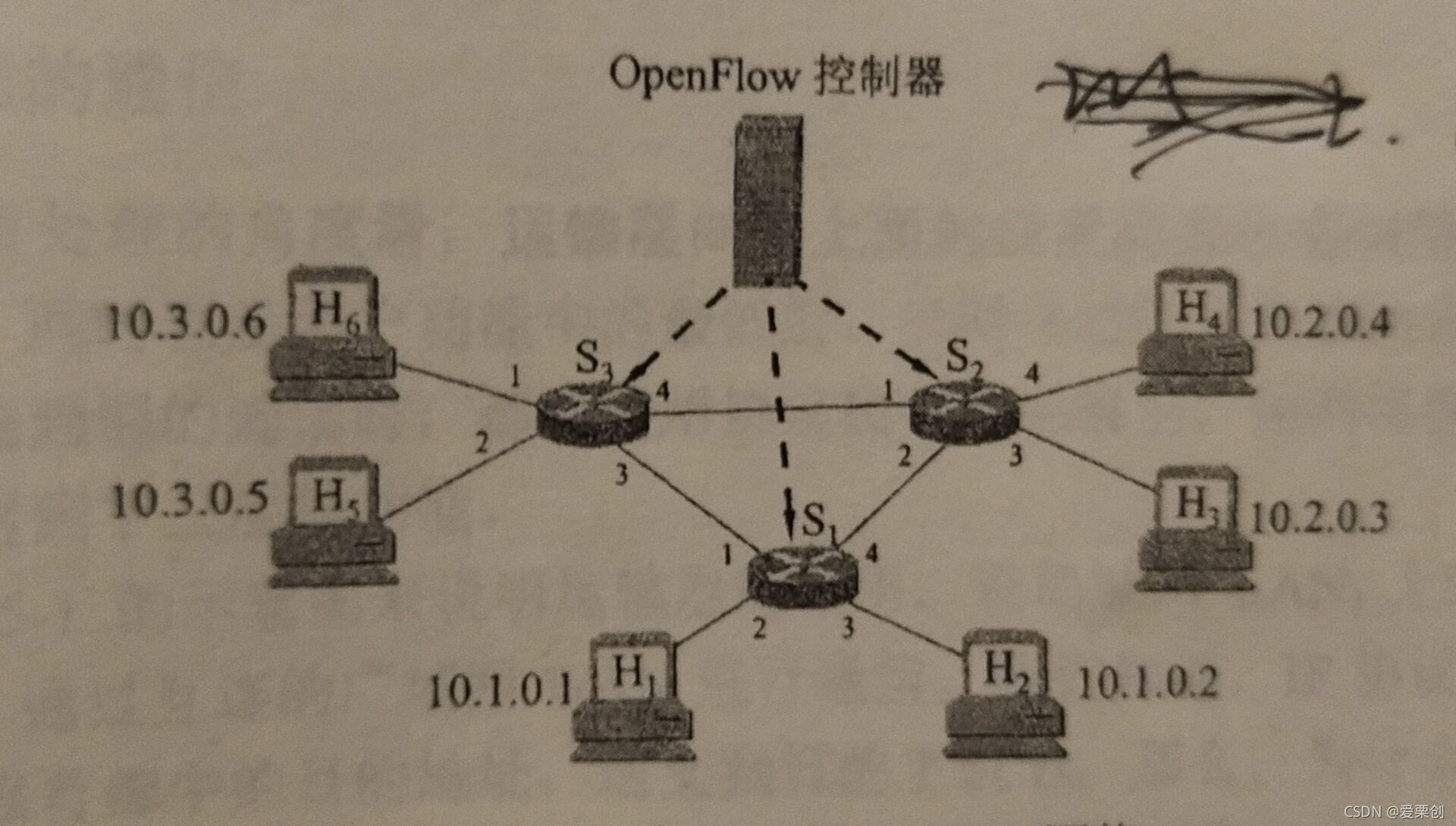 在這里插入圖片描述