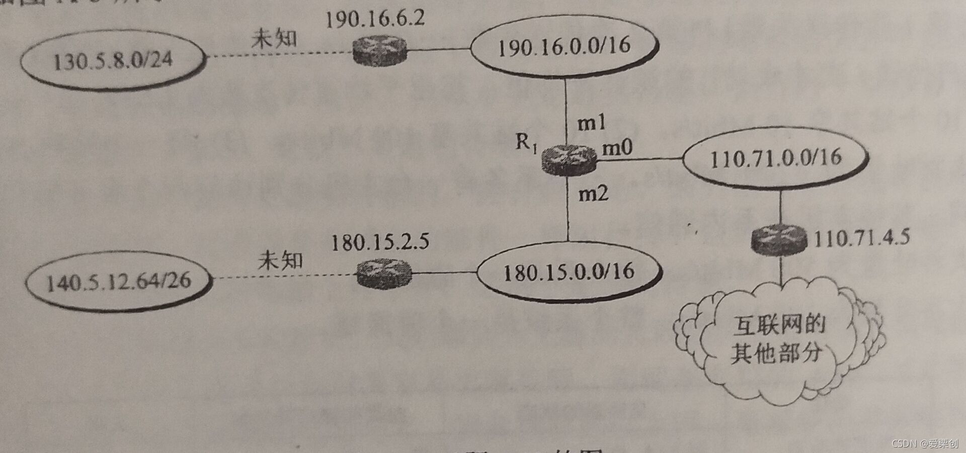 在這里插入圖片描述