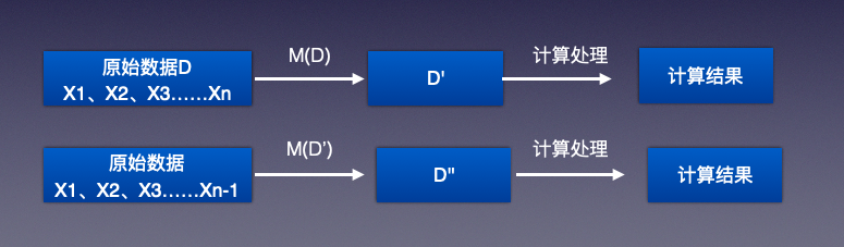 聯邦學習：保護用戶資料隱私