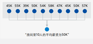 聯邦學習：保護用戶資料隱私