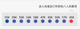 聯邦學習：保護用戶資料隱私