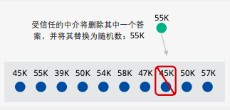聯邦學習：保護用戶資料隱私