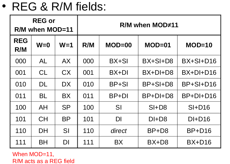 ModRM：不能使用直接地址，匯編 x86