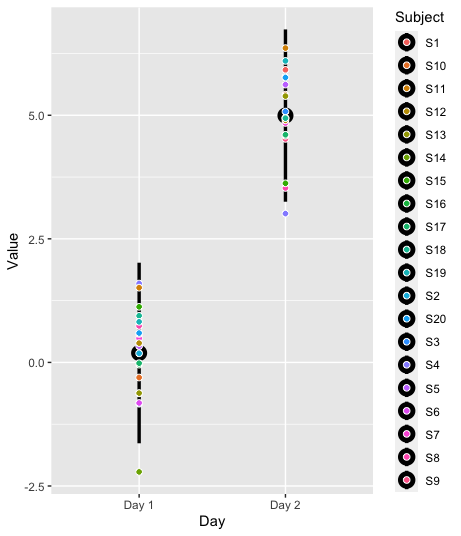 stat_summary() 和 fun.data = mean_sdl 不起作用