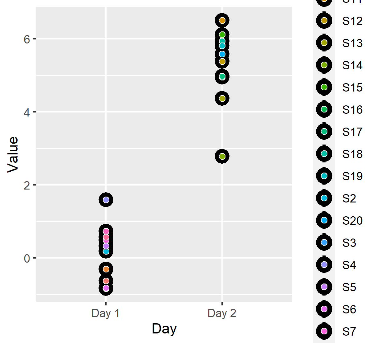 stat_summary() 和 fun.data = mean_sdl 不起作用