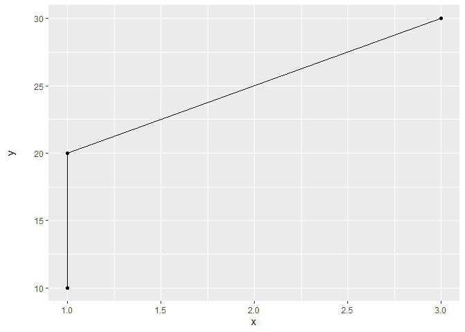 如何在 R ggplot 圖中設定 Y 軸的固定寬度?