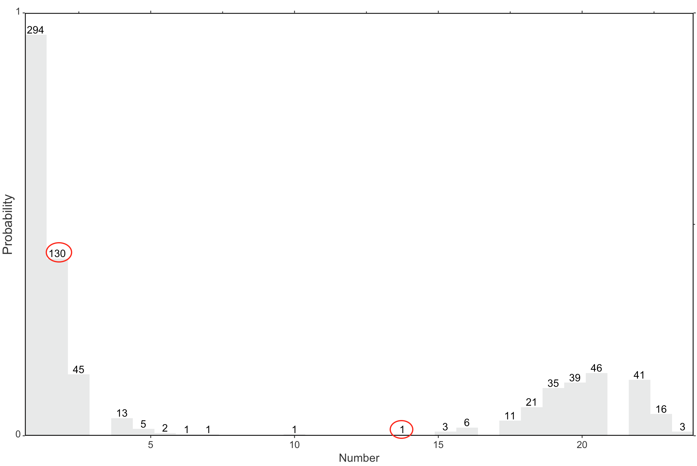 從 plot ggplot2 中洗掉選擇標簽