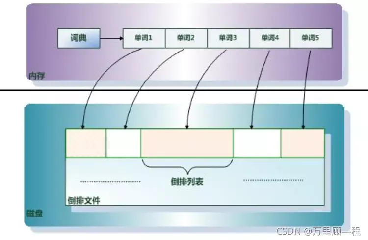 在這里插入圖片描述