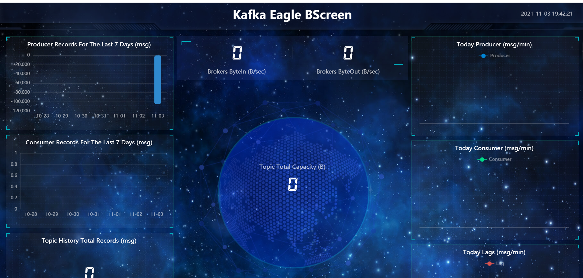 kafkaeagle BScreen