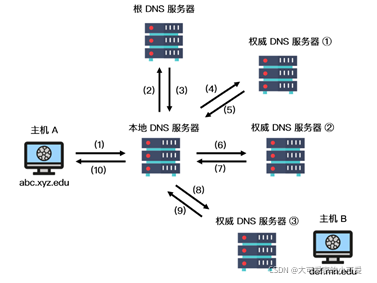 在這里插入圖片描述