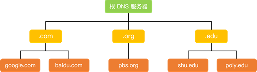在這里插入圖片描述