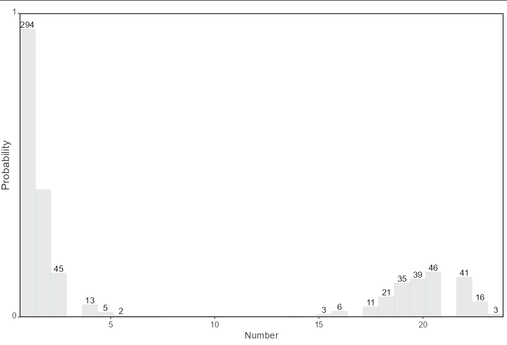 從 plot ggplot2 中洗掉選擇標簽