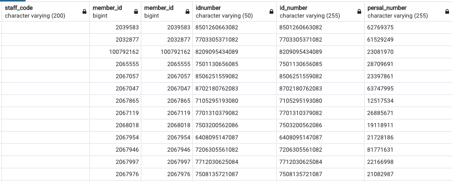 多個表的 SQL Postgres 查詢速度非常慢