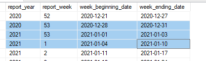 SQLServer - 在兩個日期之間，生成年份、ISO 周以及開始和結束日期的表格