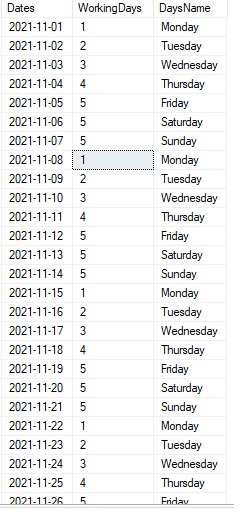 SQL Server 計算一個月內的作業日期數