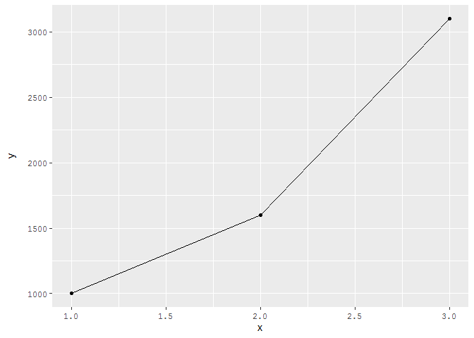 如何在 R ggplot 圖中設定 Y 軸的固定寬度?