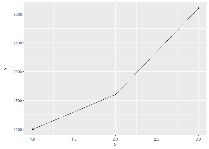 如何在 R ggplot 圖中設定 Y 軸的固定寬度?
