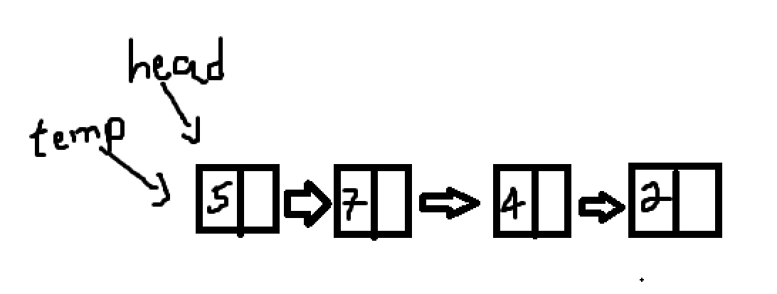 c# 單鏈表這是如何作業的