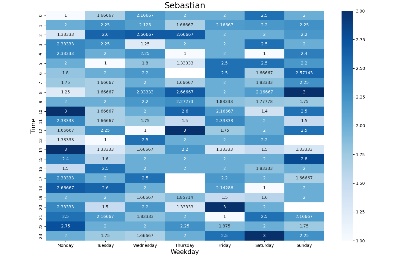 sns.heatmap y 軸未被覆寫