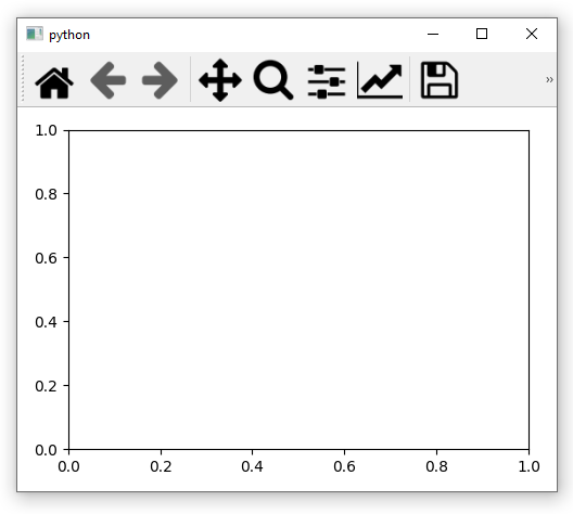 如何使 matplotlib 工具列能夠停靠在 pyqt5 視窗的側面?