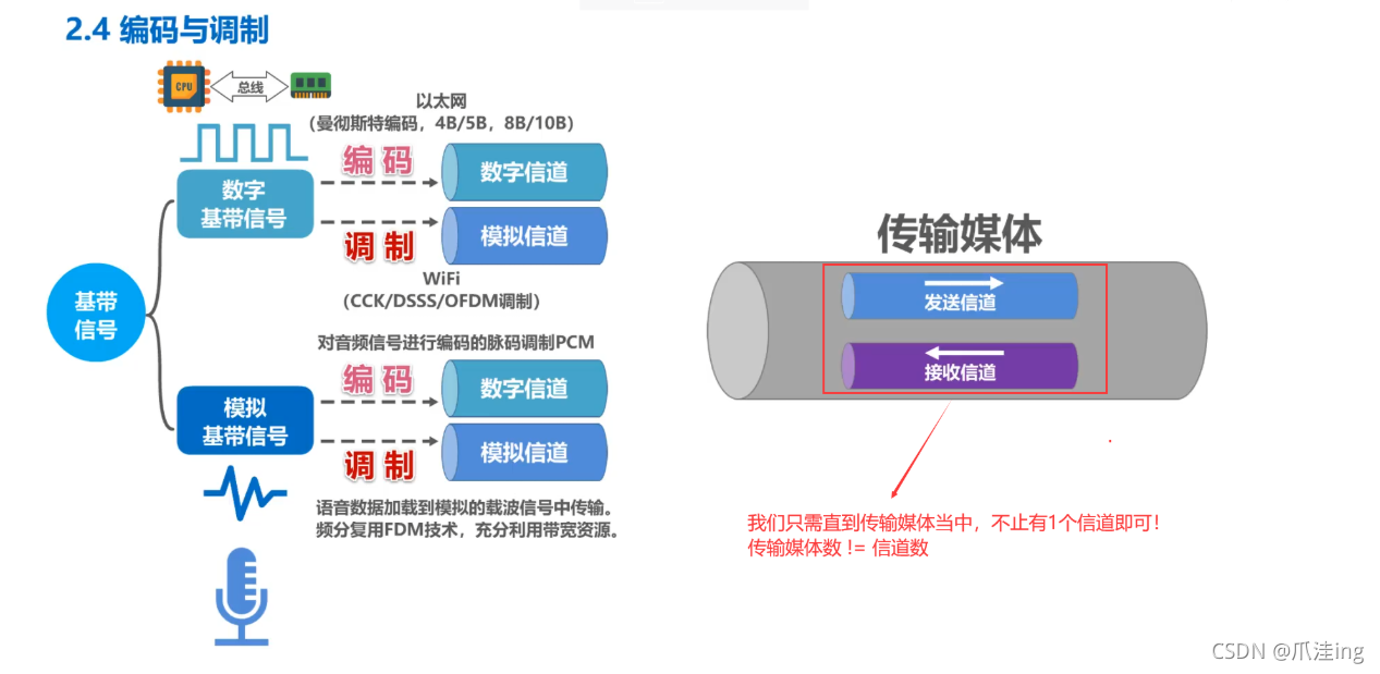 [外鏈圖片轉存失敗,源站可能有防盜鏈機制,建議將圖片保存下來直接上傳(img-2smyC3d3-1636035934373)(計算機網路筆記（湖南科大教程）.assets/image-20211101093159702.png)]