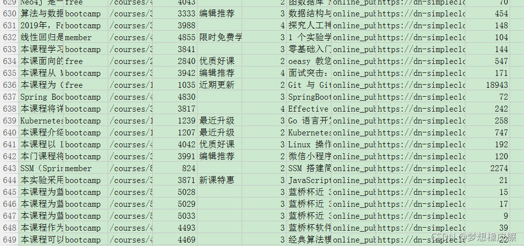 20行Python代碼、爬蟲、藍橋訓練營，一篇博客整合這幾個關鍵詞