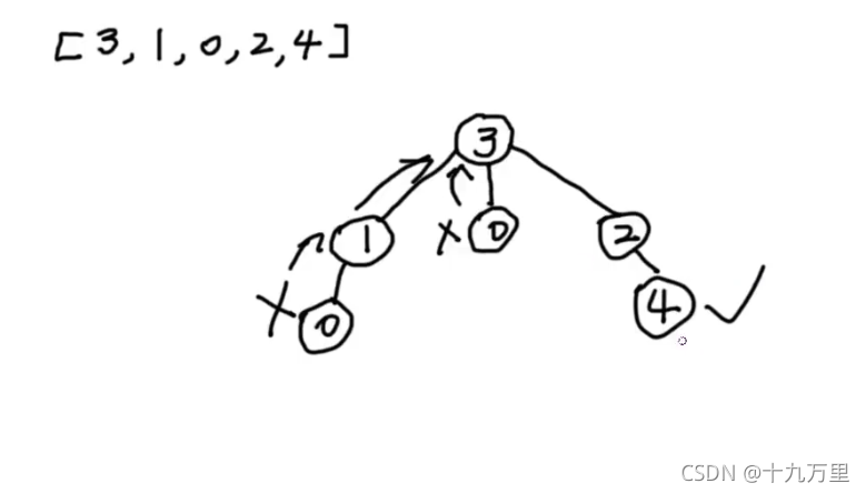 在這里插入圖片描述