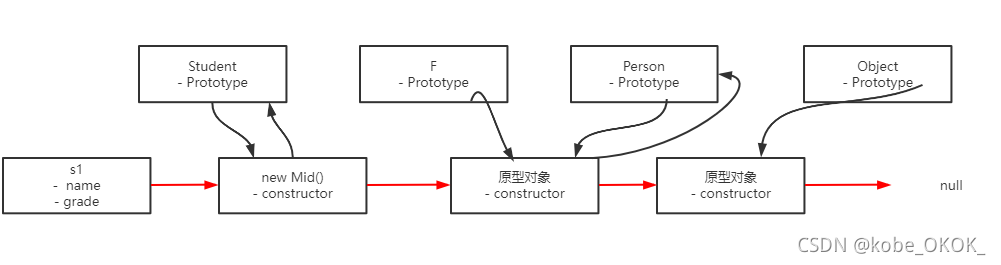 [外鏈圖片轉存失敗,源站可能有防盜鏈機制,建議將圖片保存下來直接上傳(img-xVWGsjwA-1636016576608)(C:\Users\z004abwh\AppData\Roaming\Typora\typora-user-images\image-20211104165043702.png)]