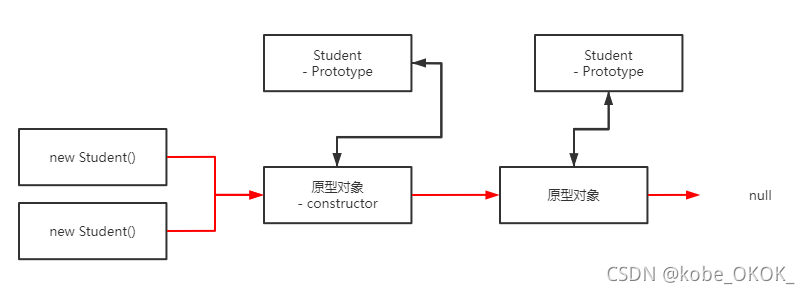 [外鏈圖片轉存失敗,源站可能有防盜鏈機制,建議將圖片保存下來直接上傳(img-Q8G8KMaM-1636016576608)(C:\Users\z004abwh\AppData\Roaming\Typora\typora-user-images\image-20211104163927922.png)]