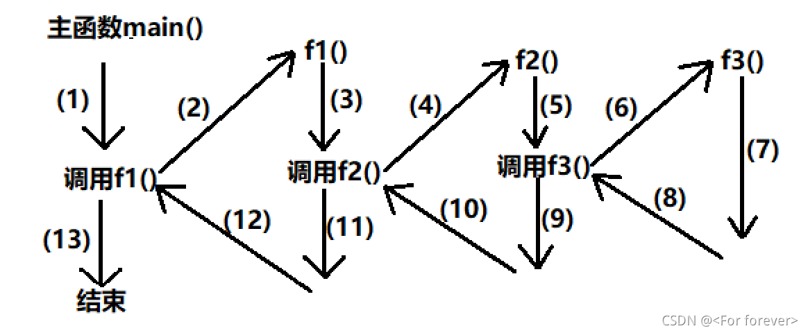 請添加圖片描述