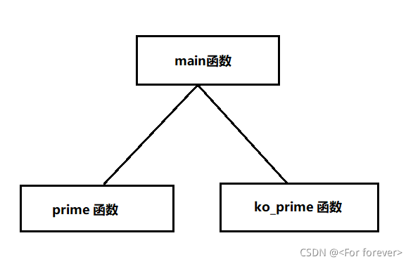 請添加圖片描述