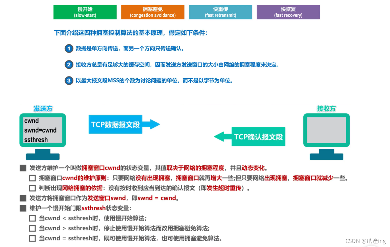 在這里插入圖片描述