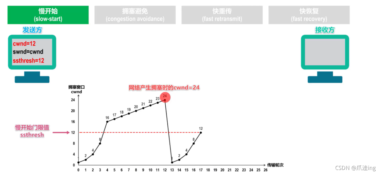 在這里插入圖片描述