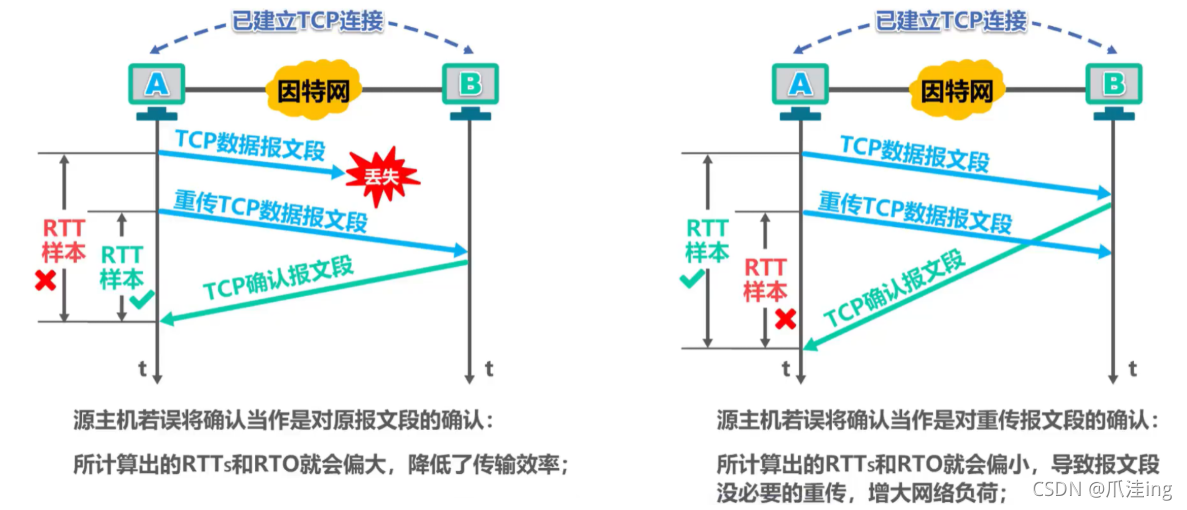 [外鏈圖片轉存失敗,源站可能有防盜鏈機制,建議將圖片保存下來直接上傳(img-V8pI0qOi-1636038766624)(計算機網路筆記（湖南科大教程）.assets/image-20211104193910430.png)]