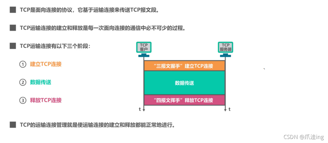 、