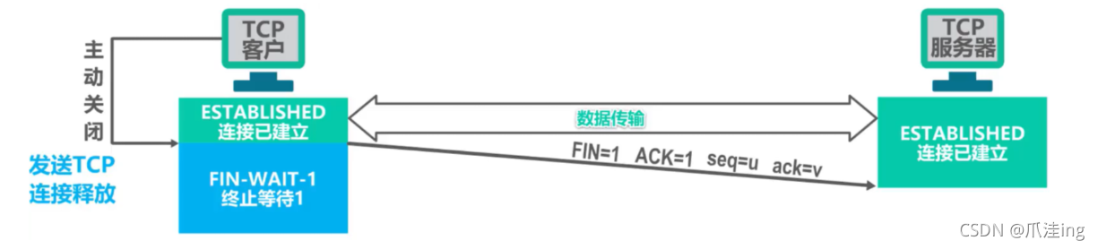 [外鏈圖片轉存失敗,源站可能有防盜鏈機制,建議將圖片保存下來直接上傳(img-S4mhofRP-1636038766628)(計算機網路筆記（湖南科大教程）.assets/image-20211104205916448.png)]