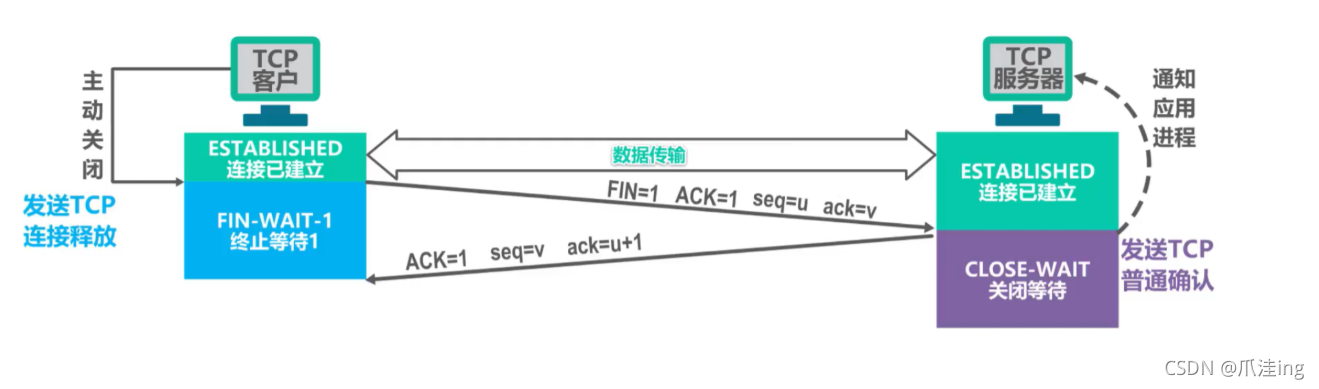 [外鏈圖片轉存失敗,源站可能有防盜鏈機制,建議將圖片保存下來直接上傳(img-7MJMX53z-1636038766630)(計算機網路筆記（湖南科大教程）.assets/image-20211104210038080.png)]