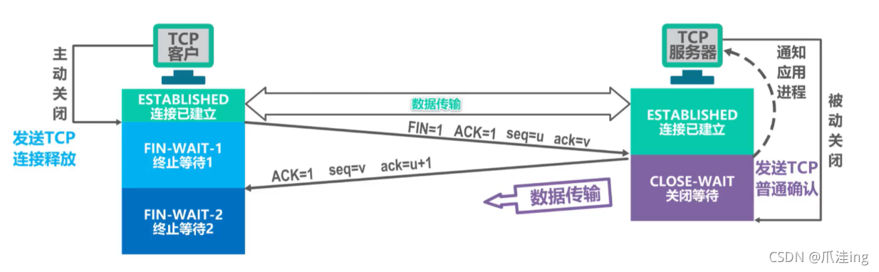 [外鏈圖片轉存失敗,源站可能有防盜鏈機制,建議將圖片保存下來直接上傳(img-pNuTe43a-1636038766630)(計算機網路筆記（湖南科大教程）.assets/image-20211104210120585.png)]