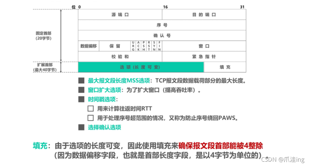mg src="計算機網路筆記（湖南科大教程）.assets/image-20211104210907874.png" alt="image-20211104210907874" style="zoom: 50%;" />