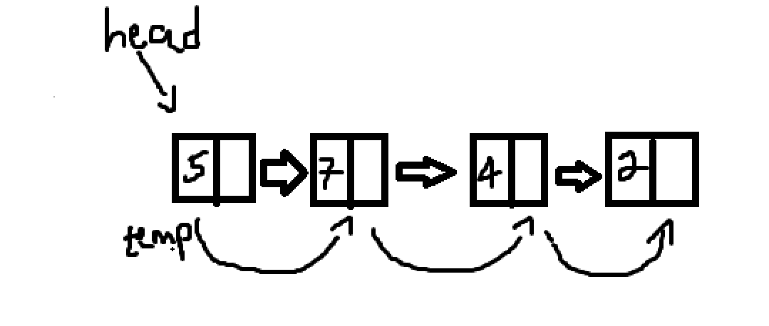 c# 單鏈表這是如何作業的
