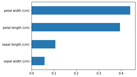 懷疑使用 scikit-learn RandomForestClassifier 過度擬合二元分類玩具問題