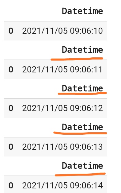 如何避免在實時 DataFrame 中重復出現的列名？