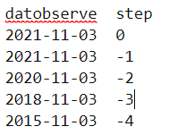 SQL Server - 遞回 DATEADD 查詢